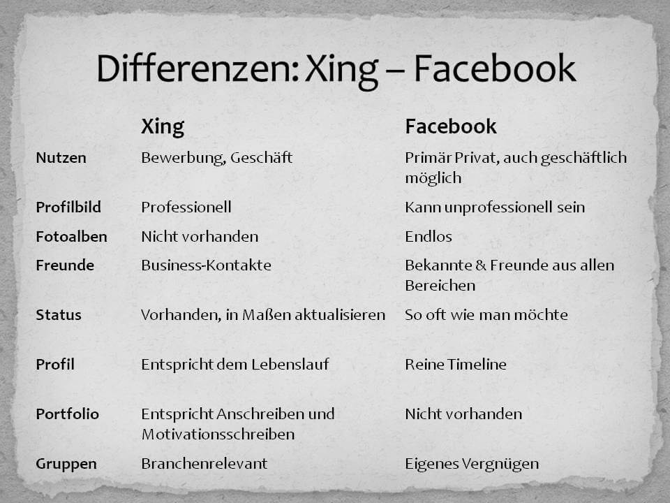 Vergleich Facebook-Xing