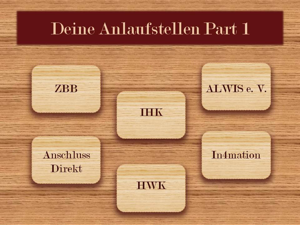 Auflistung der bislang genannten Anlaufstellen